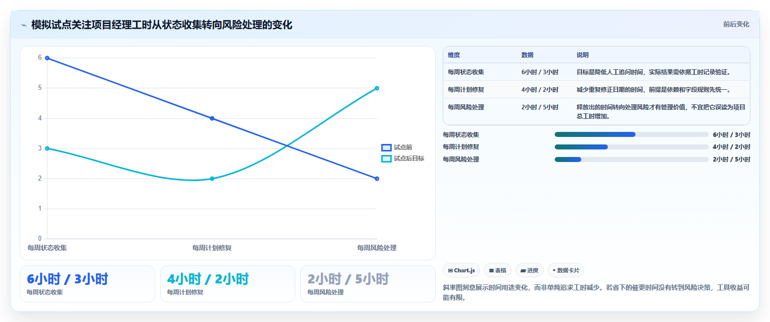 2026年项目管理必备:6款顶级能做甘特图的软件工具对比