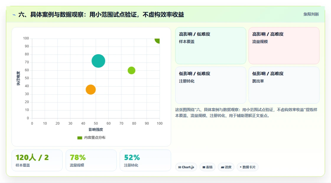 六、具体案例与数据观察:用小范围试点验证,不虚构效率收益