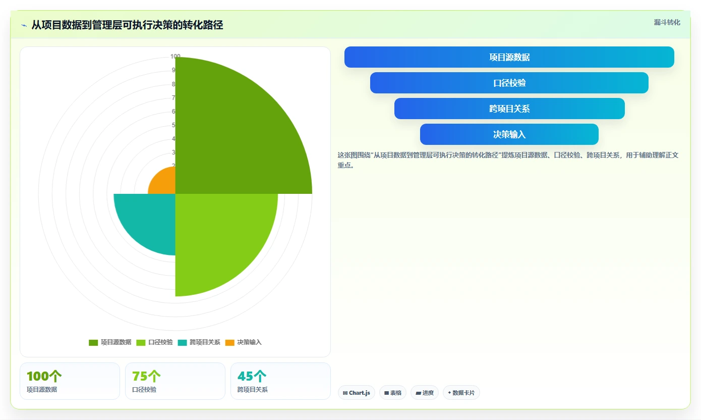 2026年项目集管理软件怎么选?主流工具深度测评与选型指南