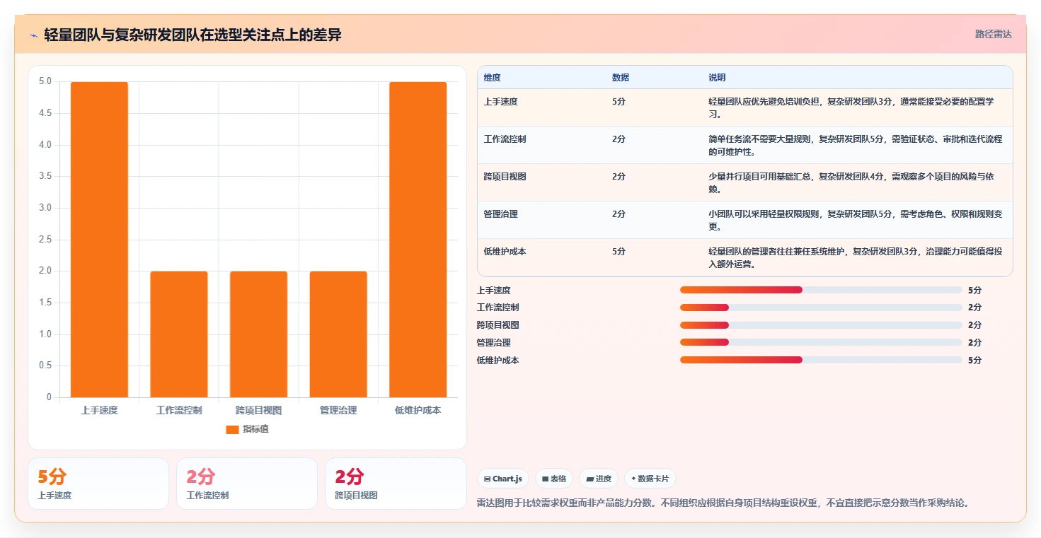 2026年项目任务管理软件选型指南:12款主流工具深度对比与场景化建议