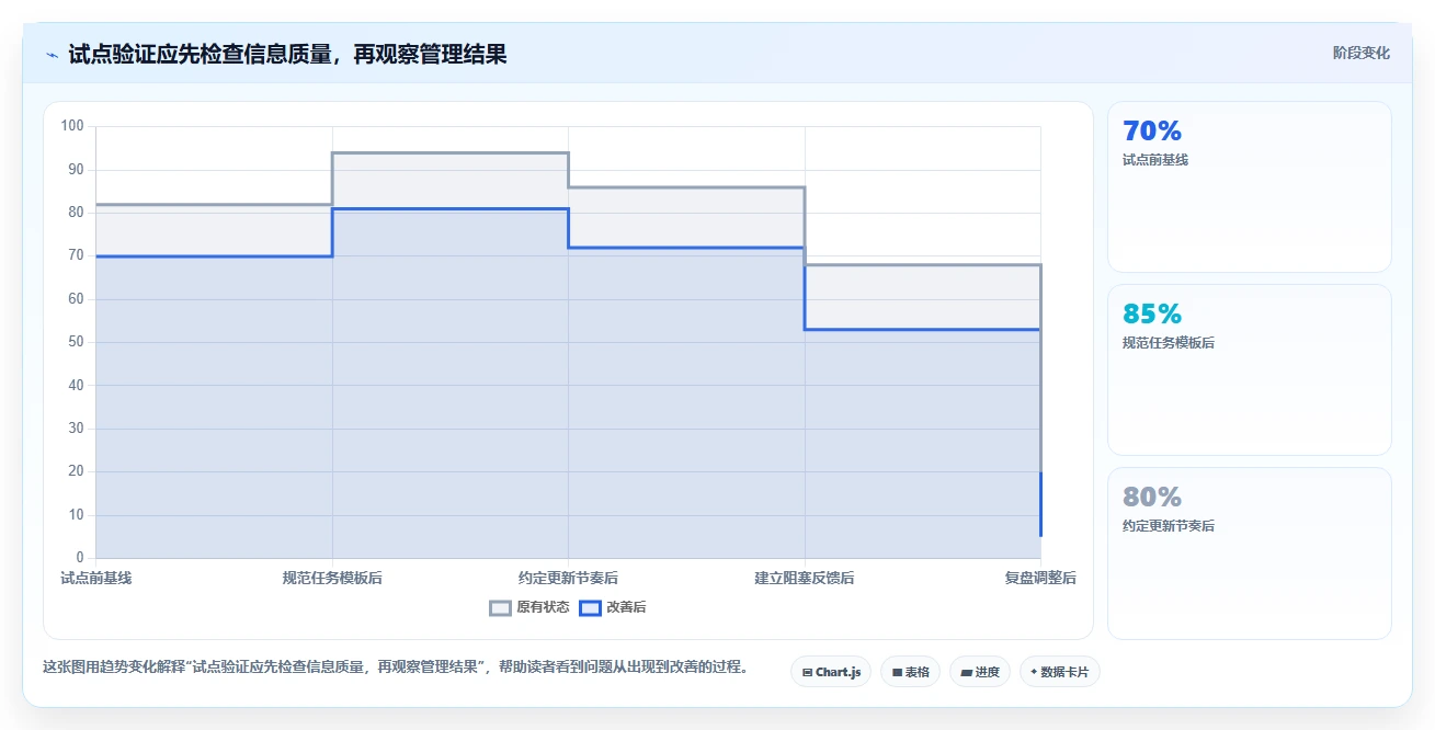 项目管理新趋势：2026年最受欢迎的8大工作项目清单应用