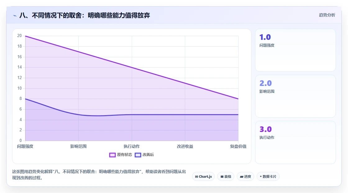 八、不同情况下的取舍:明确哪些能力值得放弃