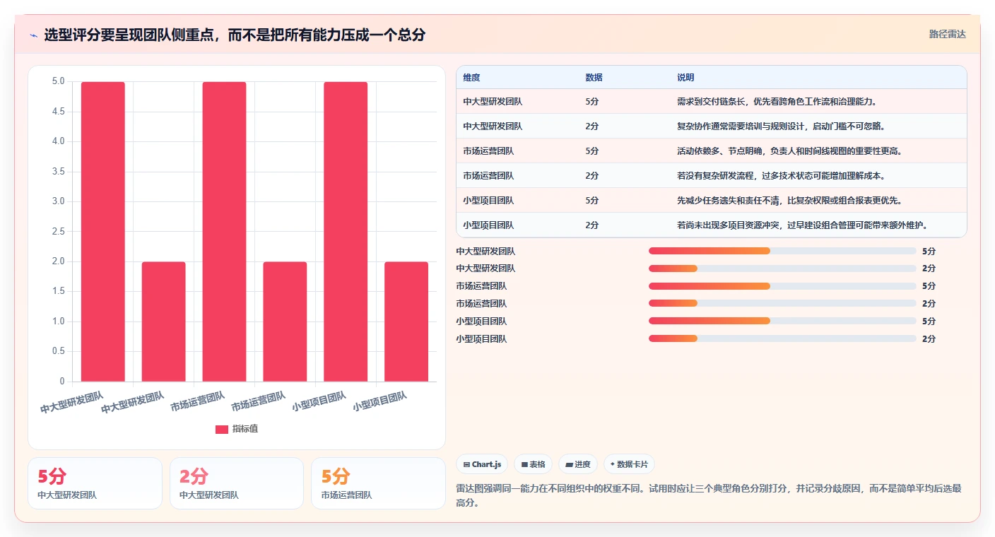 提升团队协作:2026年不可错过的7款进度协同软件推荐