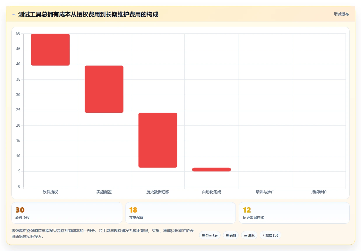 研发效率提升指南:2026年度7款热门xray测试用例工具盘点