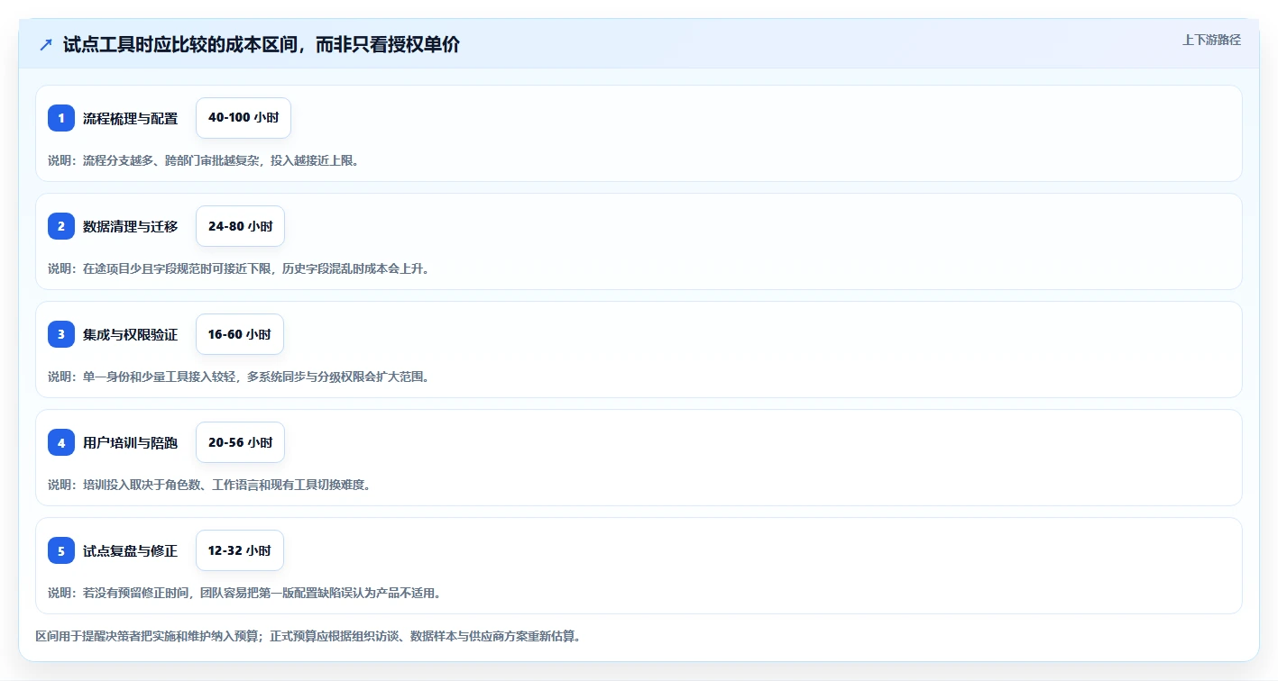 2026年项目管理新趋势：6款项目人员管理比较好用的工具深度对比