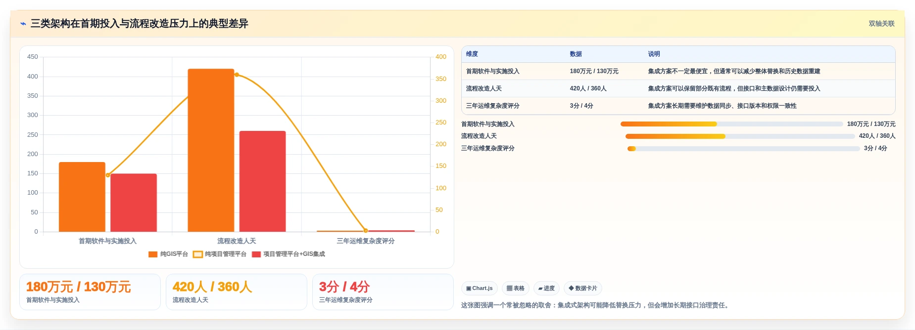项目经理必读:2026年最值得投资的5款企业级项目管理平台GIS