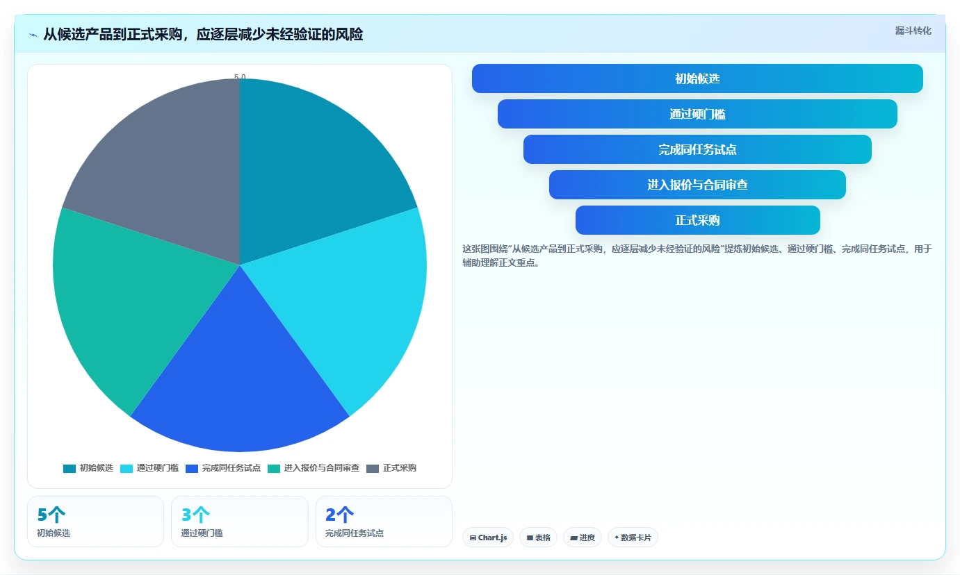 企业协作新纪元：2026年最值得投资的5大文档协同管理平台工具