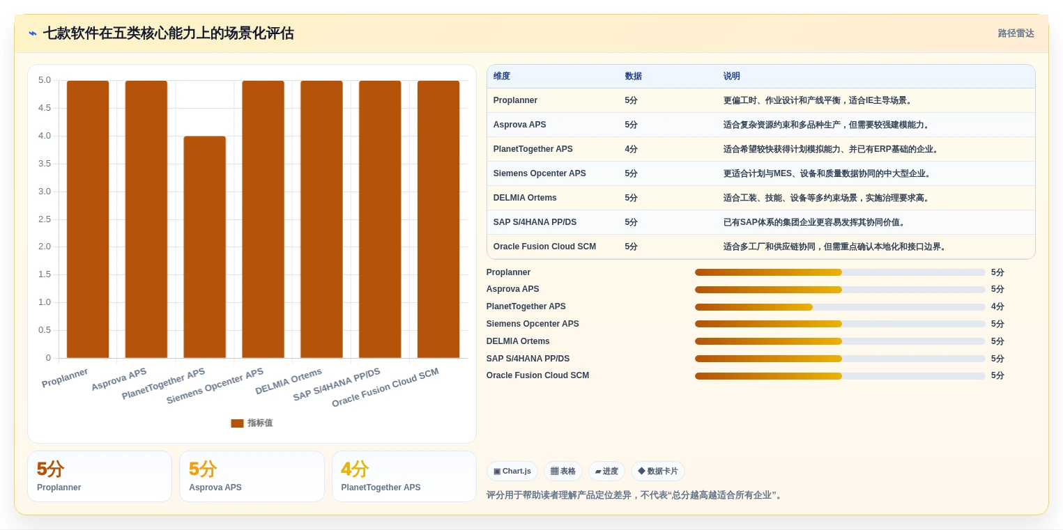 提升生产力的秘密武器:2026年7款顶级标准工时及产能计算软件推荐