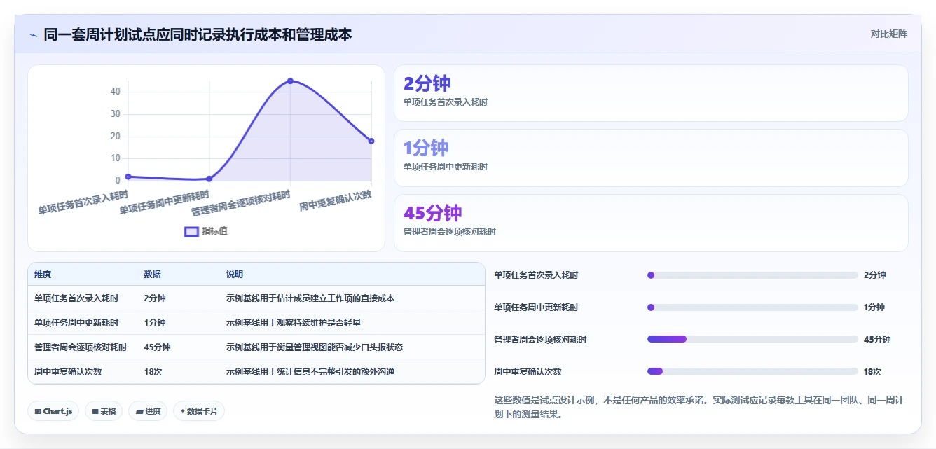 2026年效率革新:6款顶级部门周计划工具全面对比