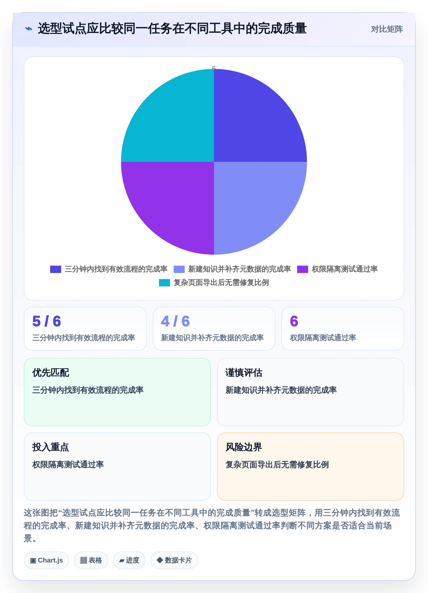 如何选择最适合你的知识架构软件?2026年Top 5工具对比指南
