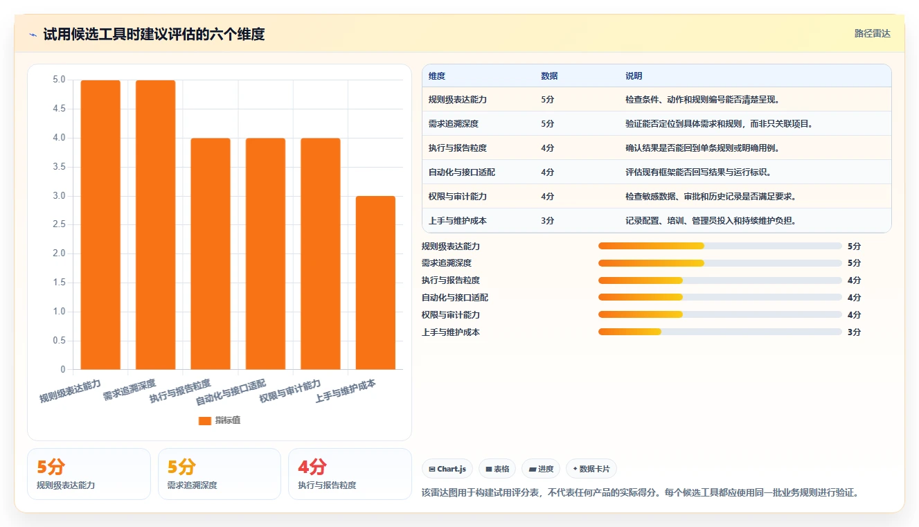 2026年判定表测试用例选型指南:6款顶级工具深度对比