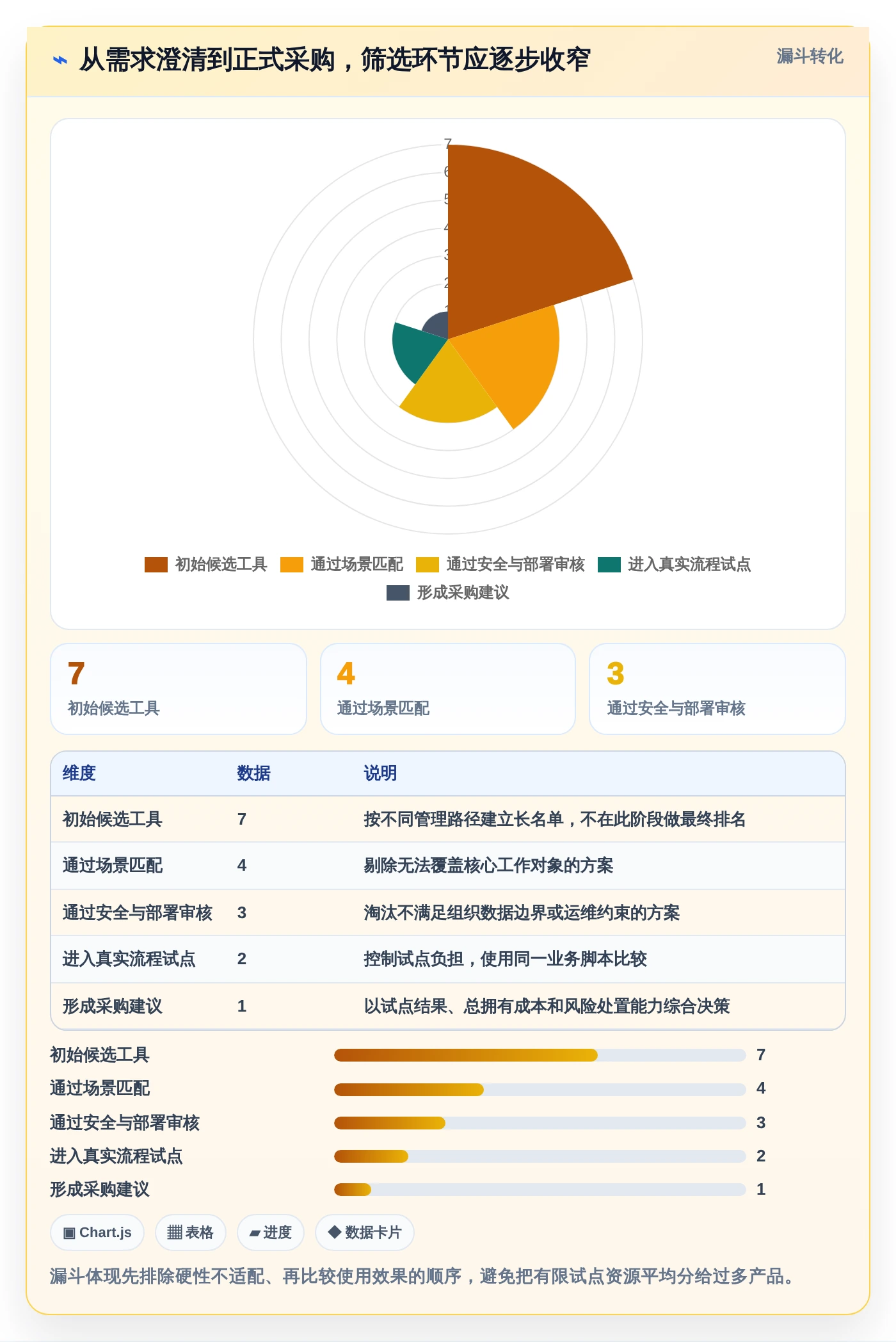 2026年数字化管理工具是什么？7款顶级工具全面对比