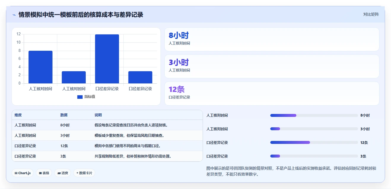提升团队生产力：2026年最受欢迎的5大计算上班工作日的软件推荐