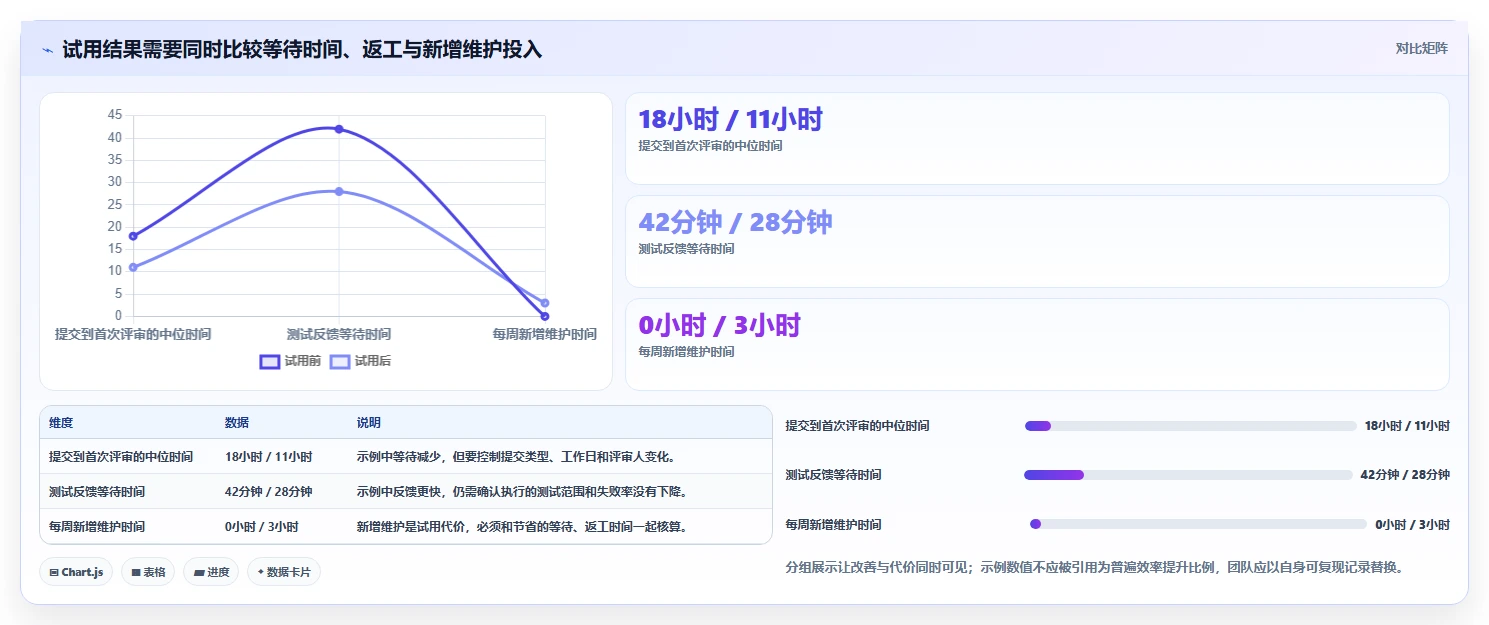 从新手到专家：2026年开发者工具选型完全指南