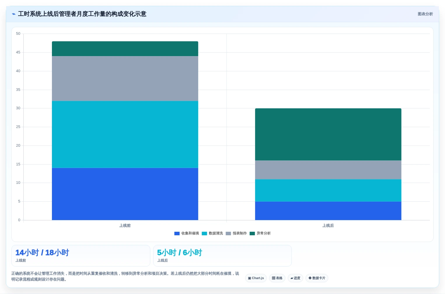 2026年效率革命:6大工时管理系统’我的工时’工具深度对比