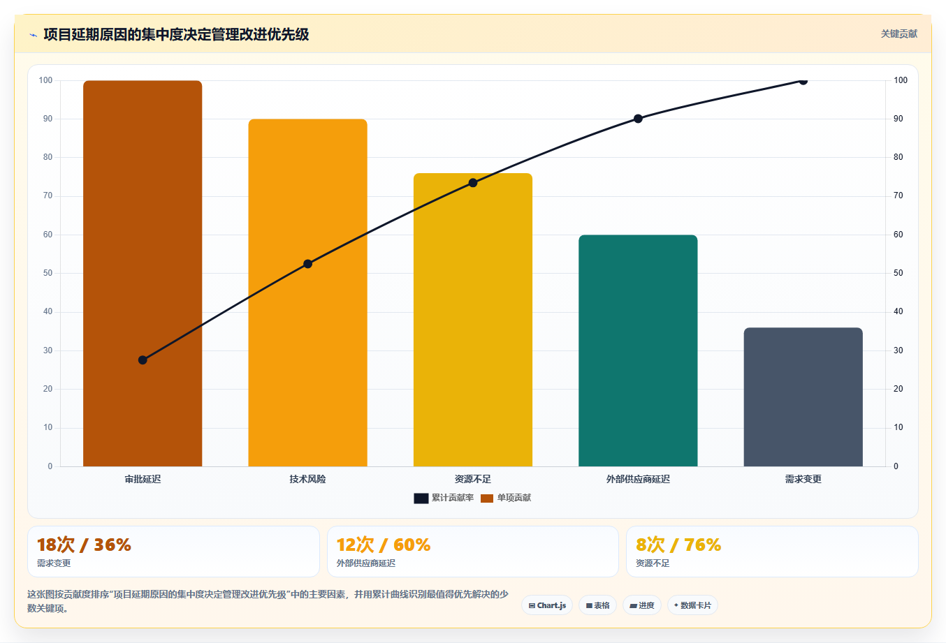 高效团队的选择:2026年最值得投资的5款进度计划表编制软件