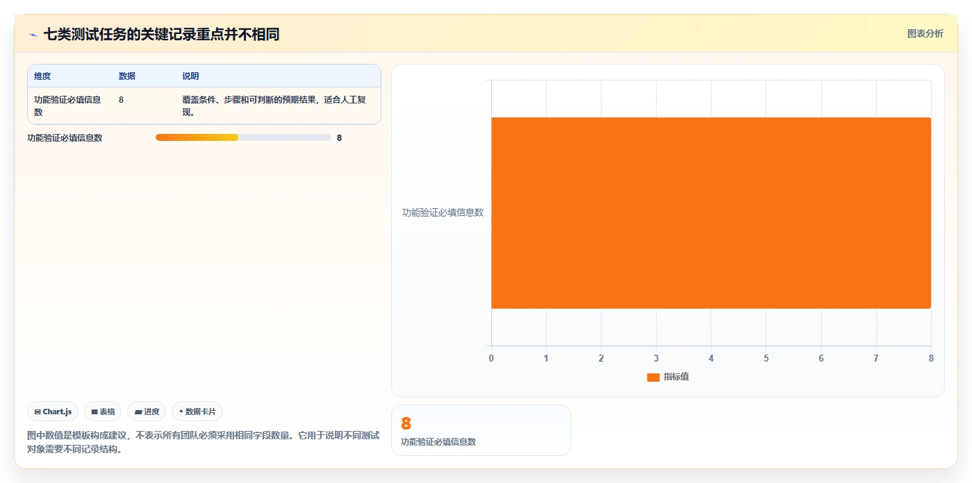 提升测试效率：2026年度7大测试用例模板表格推荐