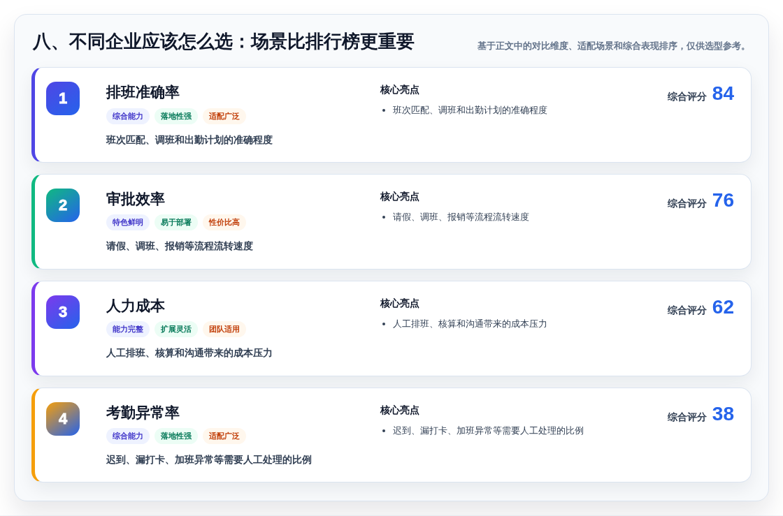 八、不同企业应该怎么选:场景比排行榜更重要