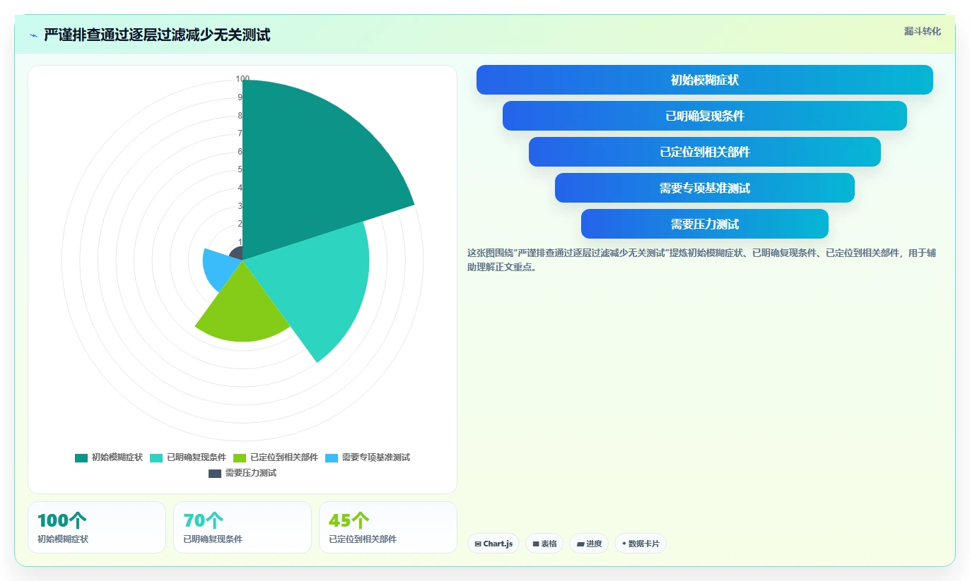2026年必备：7款顶级电脑上常用的测试软件全面对比
