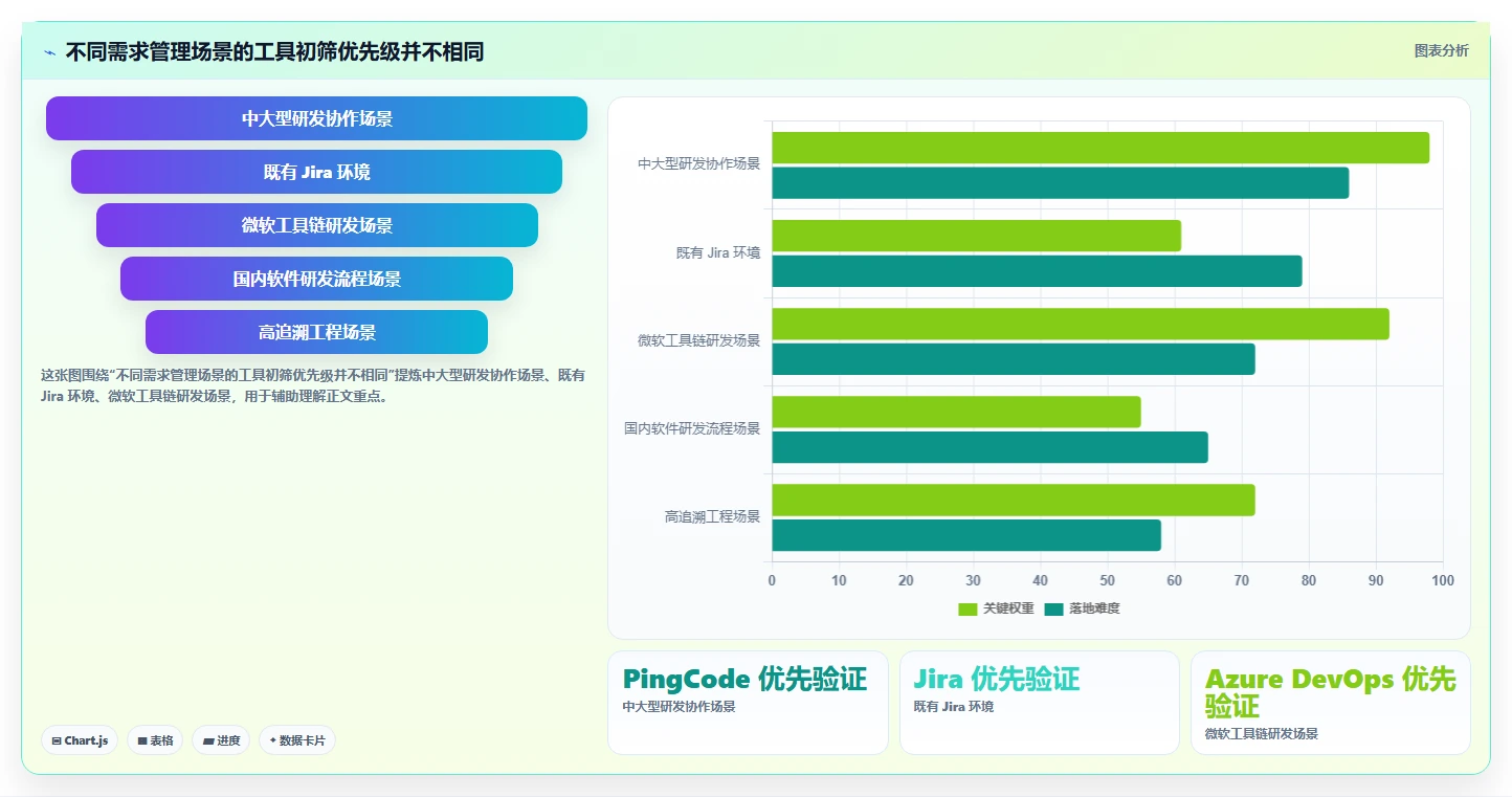 2026年强大的需求管理工具选哪个：五大主流产品深度测评与对比