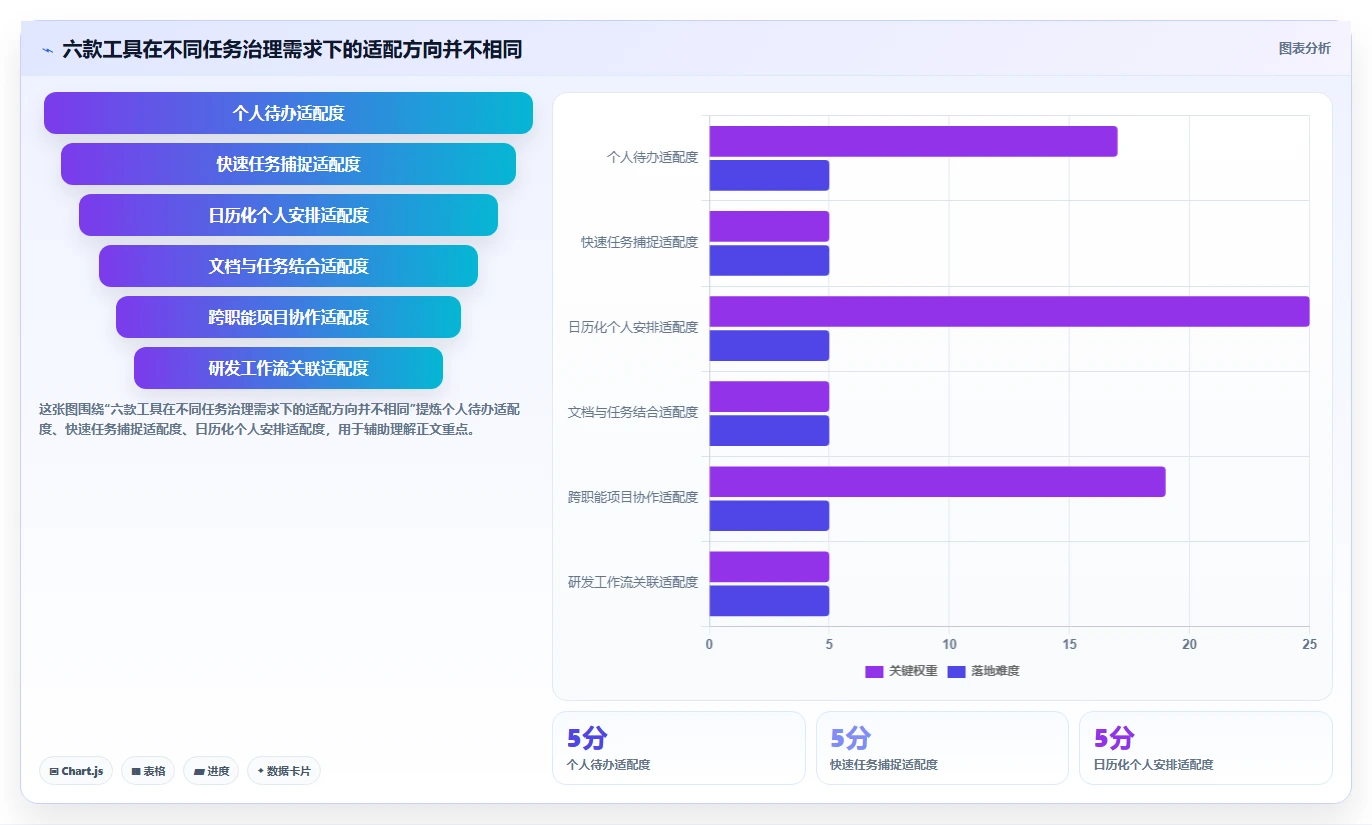 2026年效率之选：6款顶级任务汇总软件工具对比