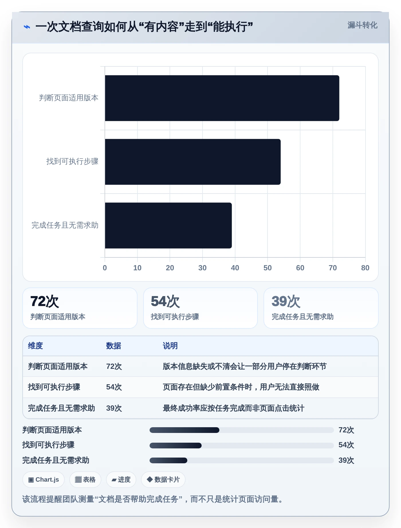 2026年必备：10款顶级记录开发文档的软件全面对比
