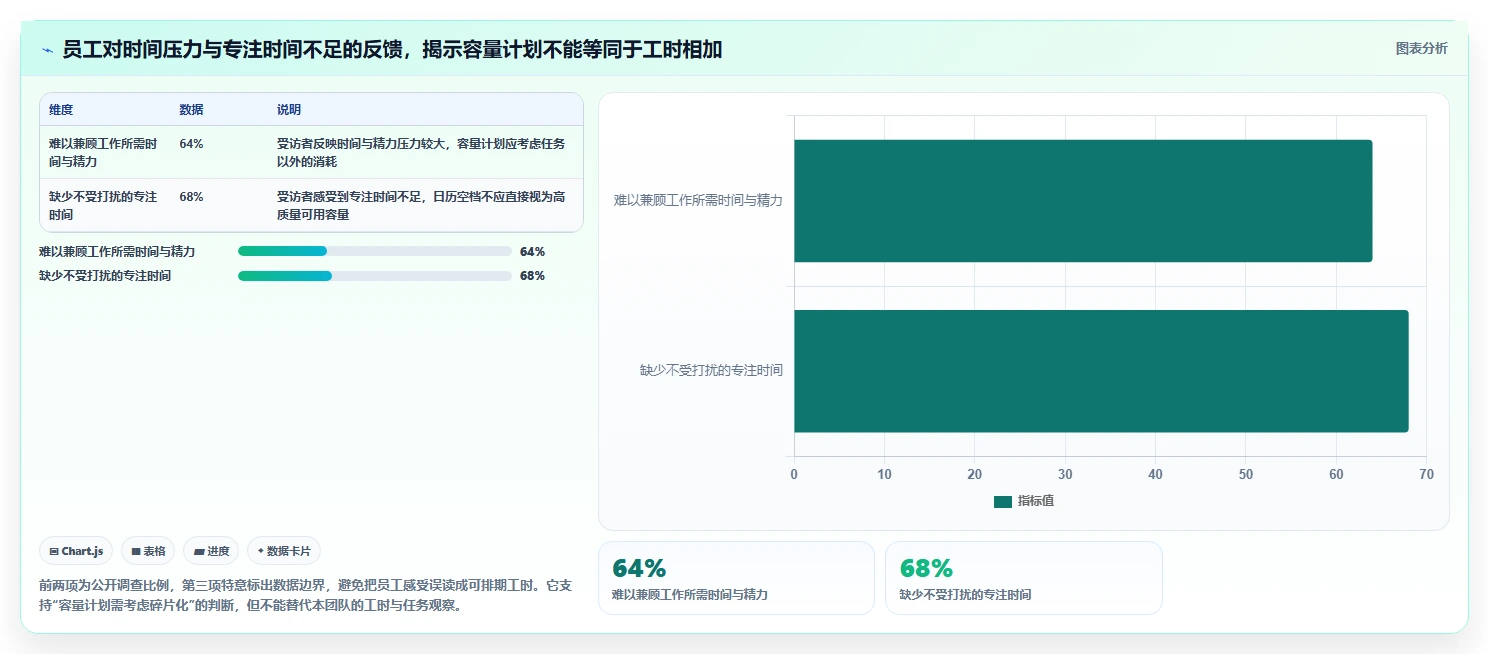 项目管理革新：2026年8款团队资源共享软件选型指南