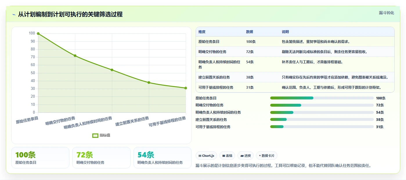 选对工具事半功倍：2026年最实用免得的进度计划编制软件Top 5