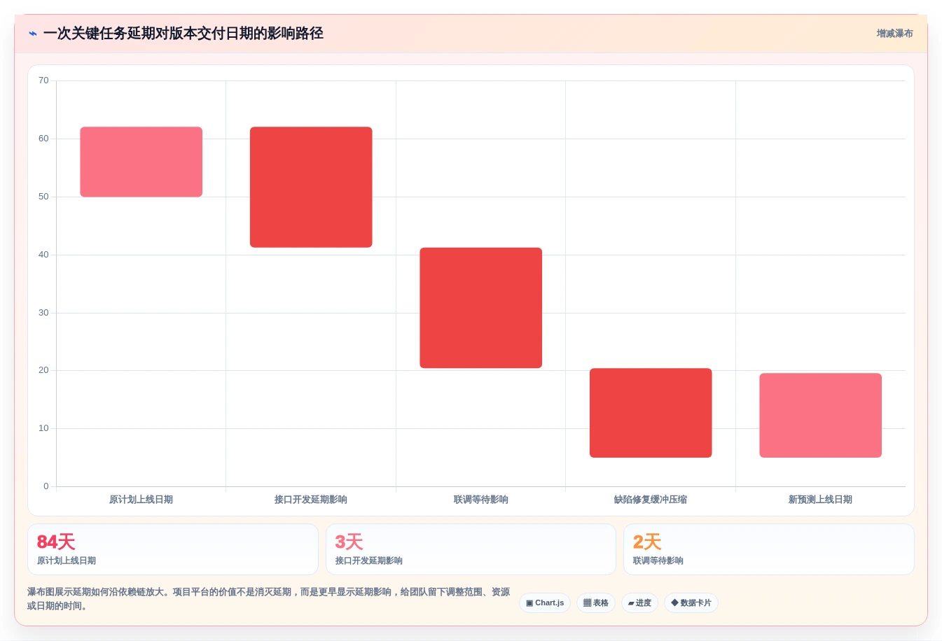 2026年项目管理新趋势:5大排计划的软件project工具对比分析