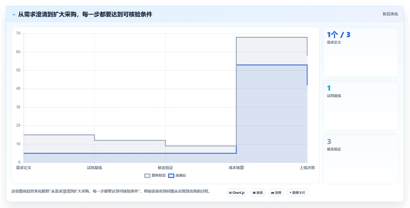 适合中小企业的产品管理系统哪家好?2026年选型与测评解析