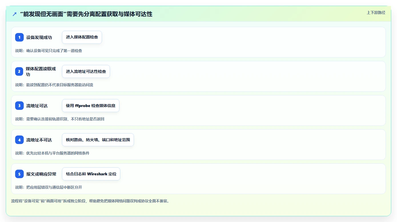 选择困难?2026年最值得使用的5大ONVIF测试工具推荐
