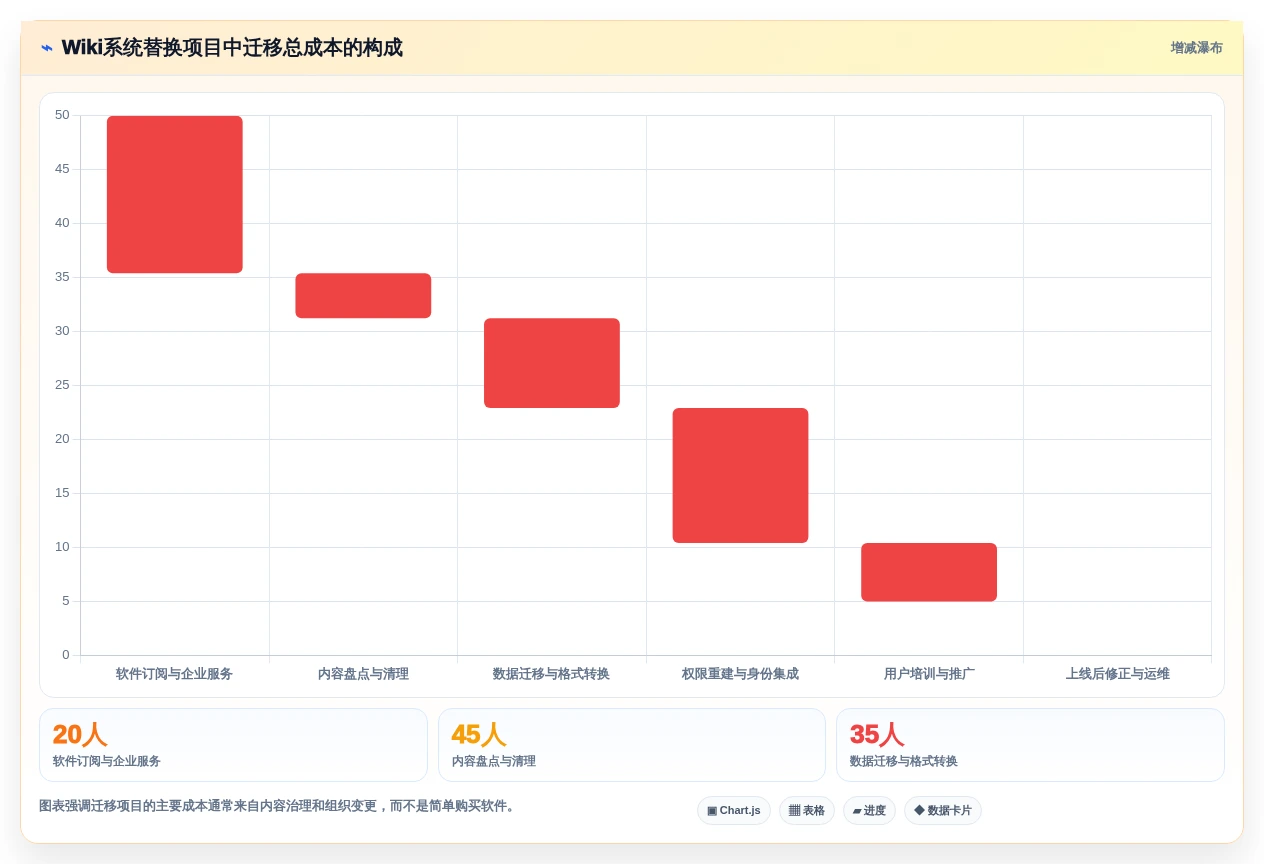 2026年必备:6大好用的wiki系统工具深度对比