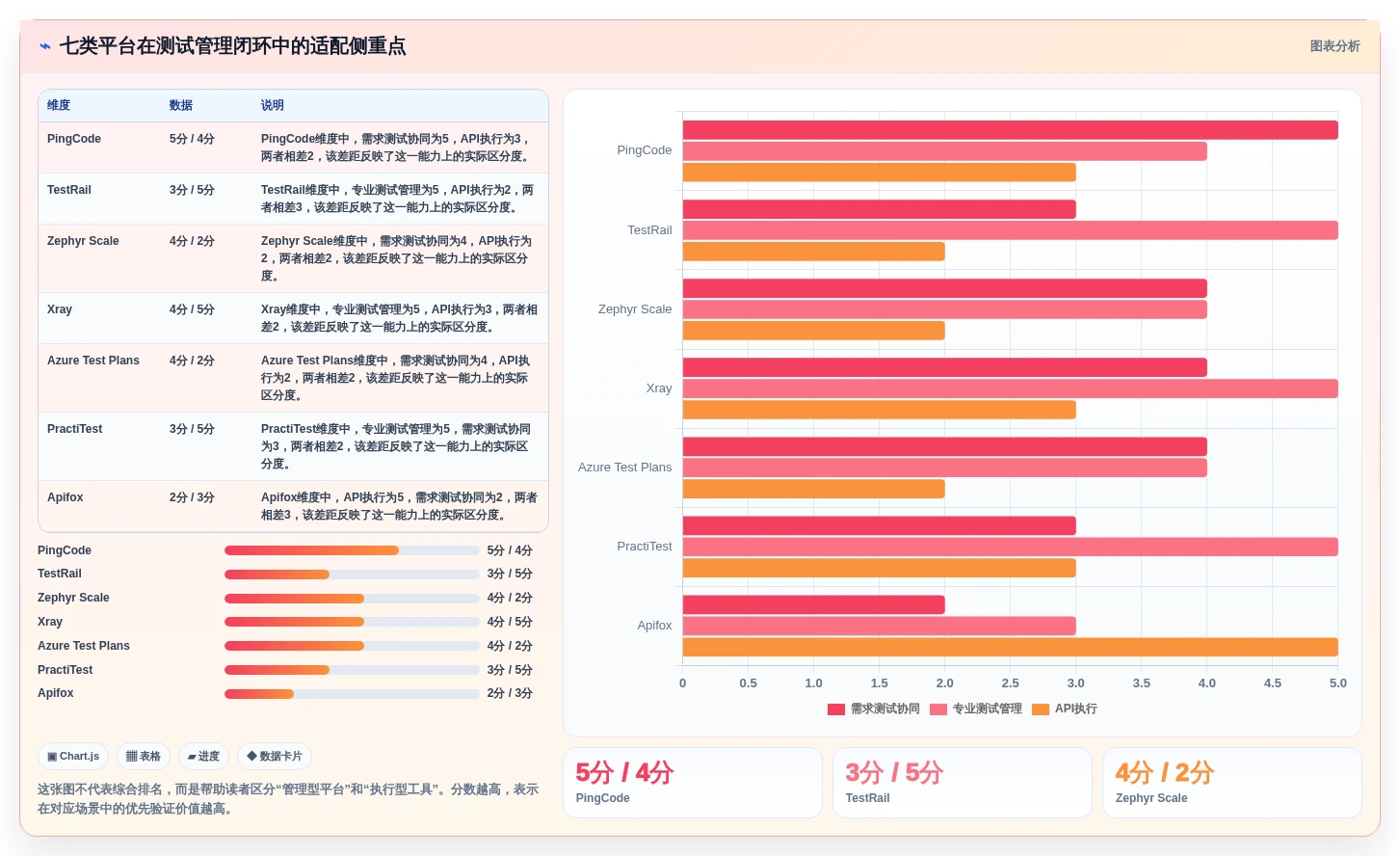 提升测试效率！2026年度7款热门在线测试用例平台深度评测