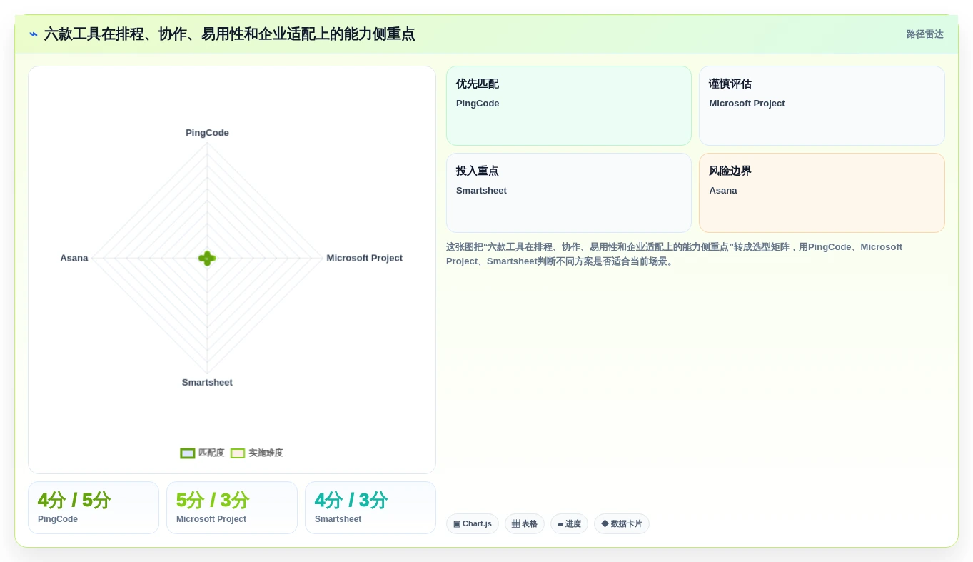 2026年项目管理利器：6款顶级进度计划甘特图软件全面对比