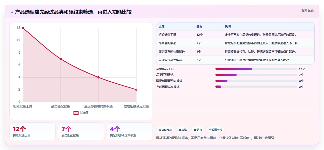 2026年产品管理系统国产替代有哪些：主流工具深度测评与选型指南