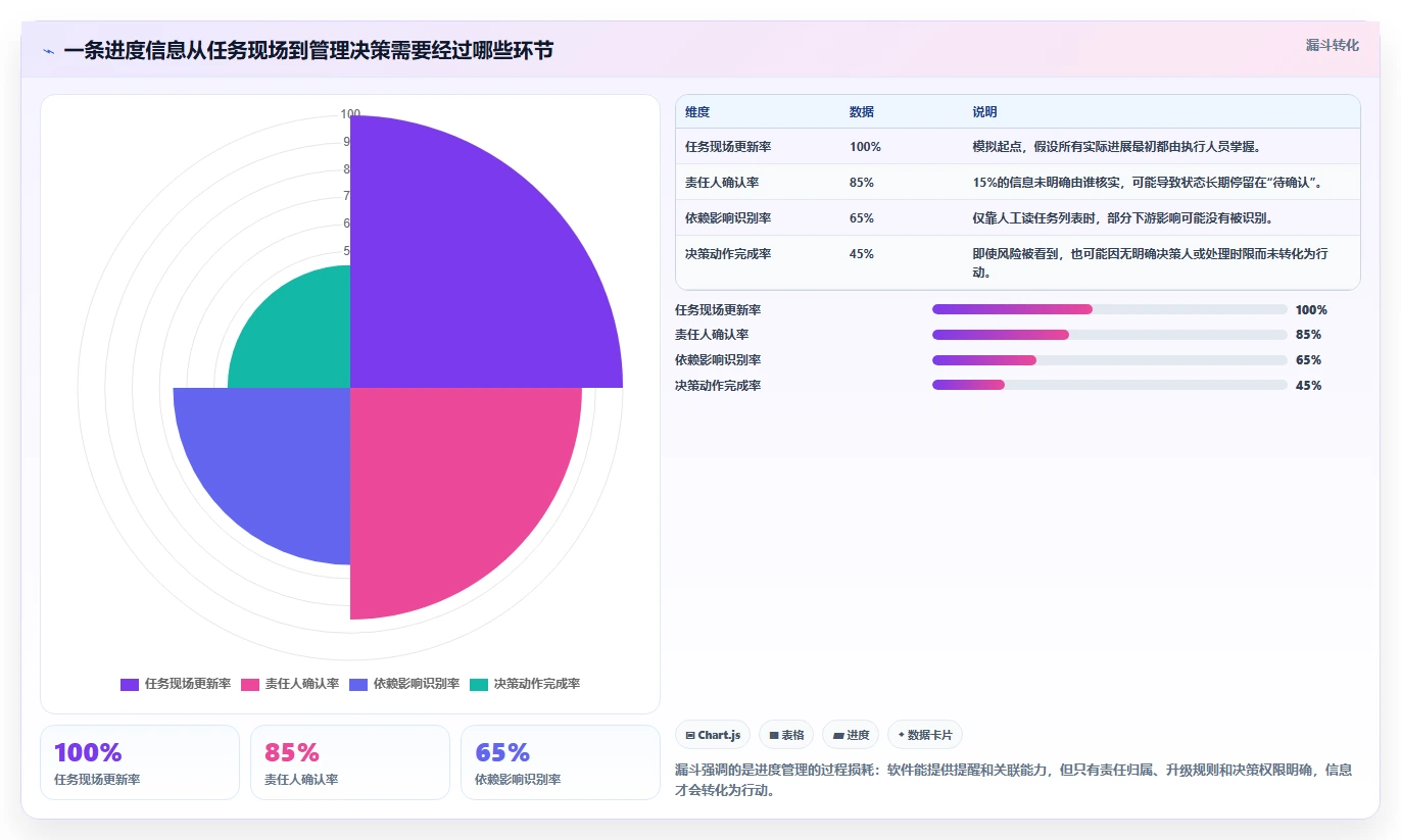 效率提升指南：2026年值得关注的8大进度计划软件推荐