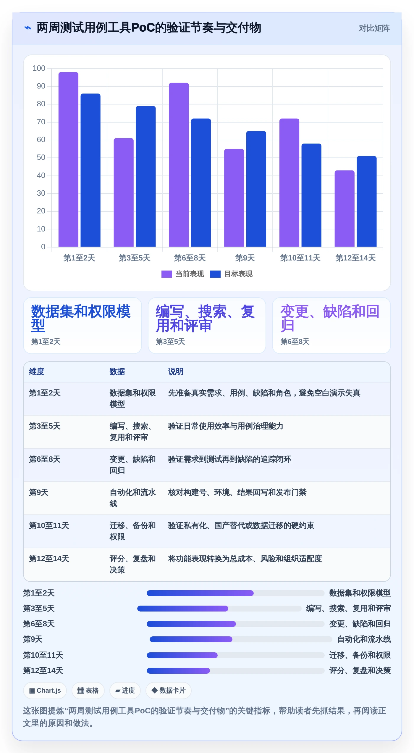 2026年效率飞跃:6款顶级编写测试用例工具全面对比