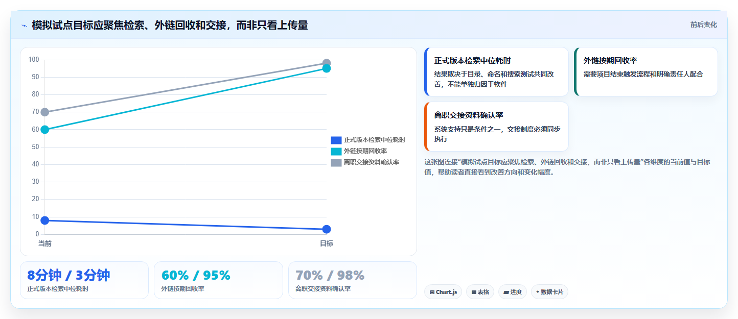 企业文档管理升级指南：2026年7款热门pc文档管理软件盘点