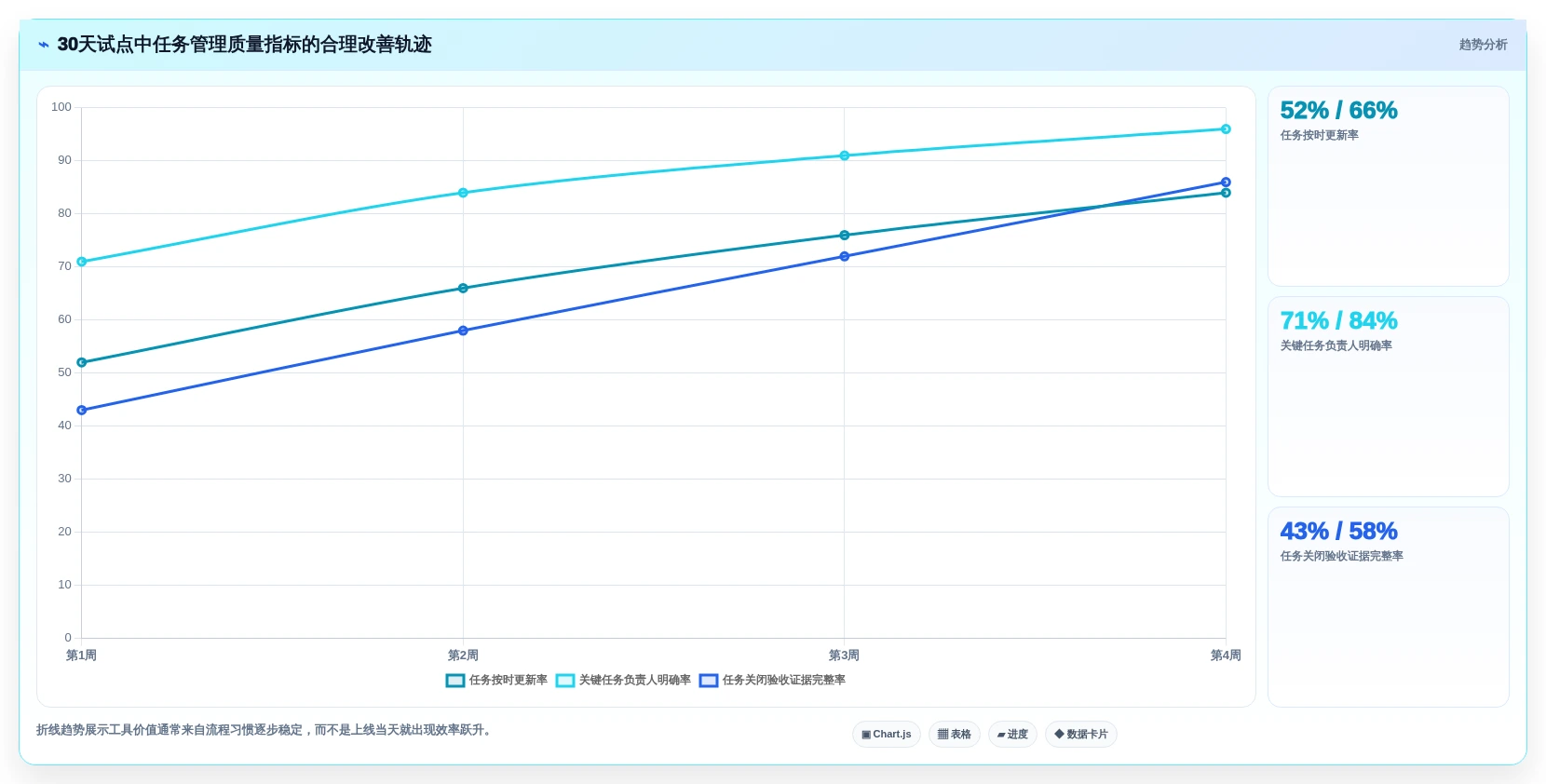 2026年效率之选：6大班组任务管理软件工具深度对比