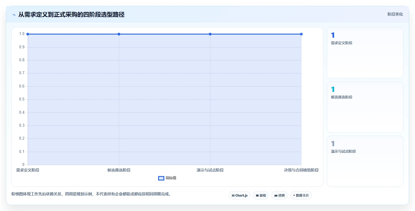 如何选择完美契合的工时表软件?2026年企业级工具选型指南