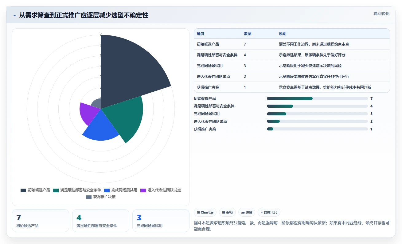 提升研发效率:2026年不可错过的7款it项目管理工具推荐