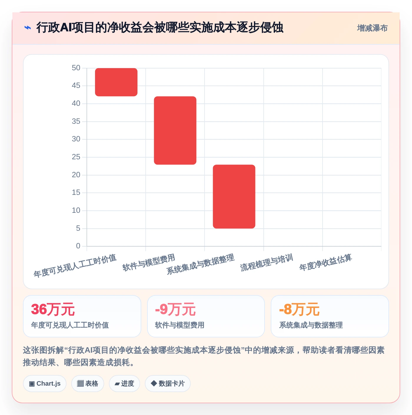 智能办公新时代：2026年最值得投资的5大AI行政管理系统