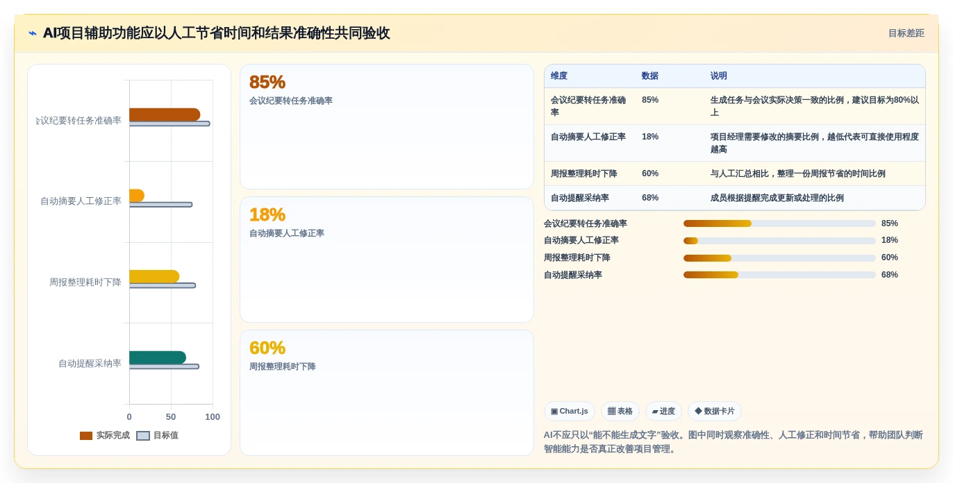 项目经理必读:2026年如何挑选最适合你的任务管理工具?