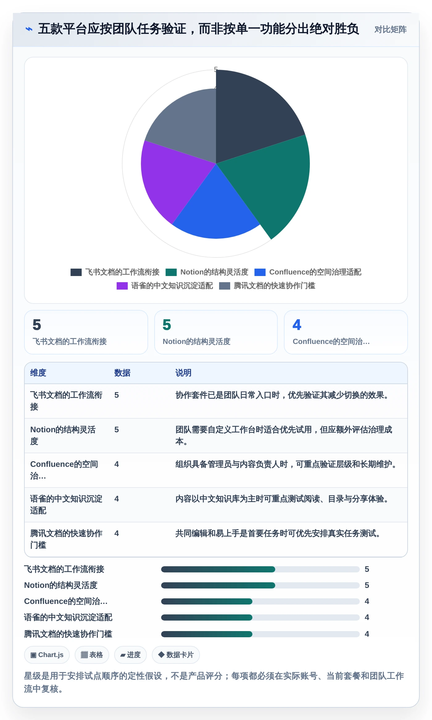 提升团队协作:2026年最值得投资的5款快速搭建文档平台