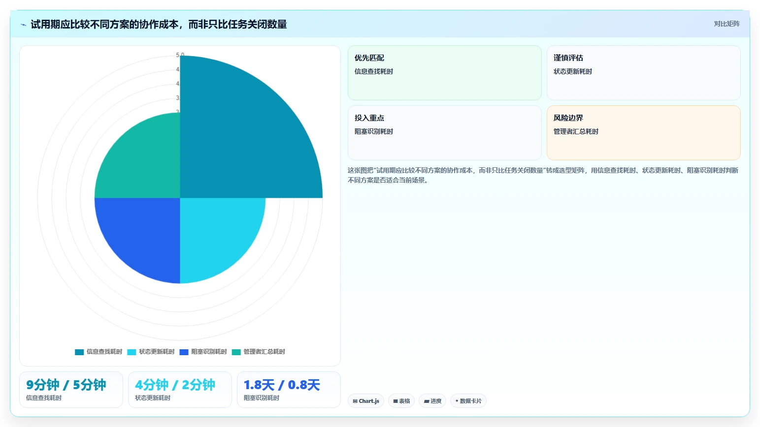 2026年完成目标任务工具大盘点：8款革新性产品对比