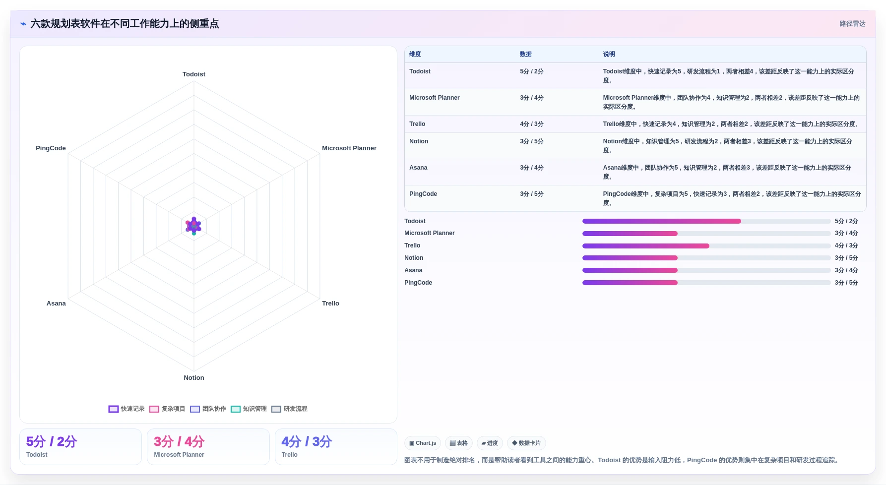 2026年效率之选：6款顶级规划表软件全面对比