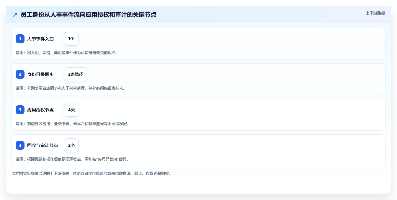 权限管理软件选型指南:2026年8款热门工具深度对比与推荐