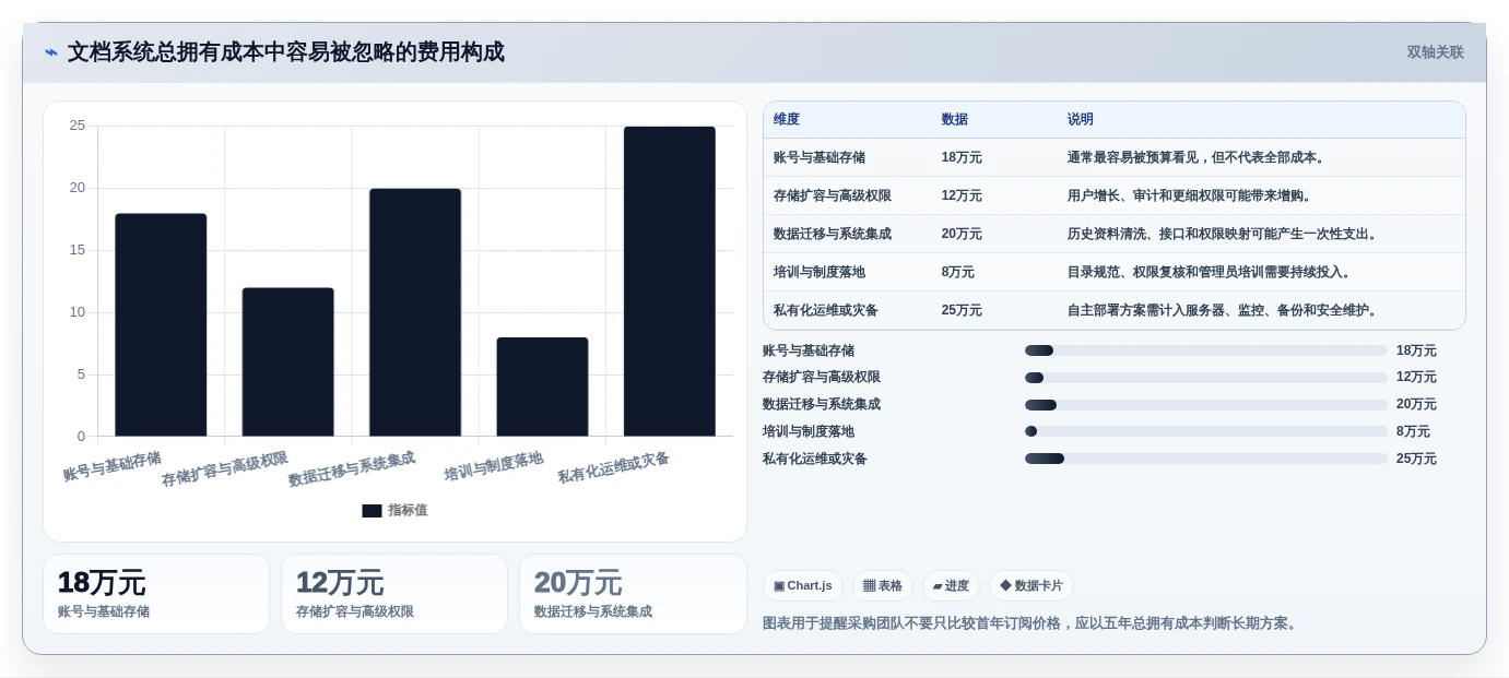 提升效率必备:2026年度8大企业文档管理系统排名工具推荐