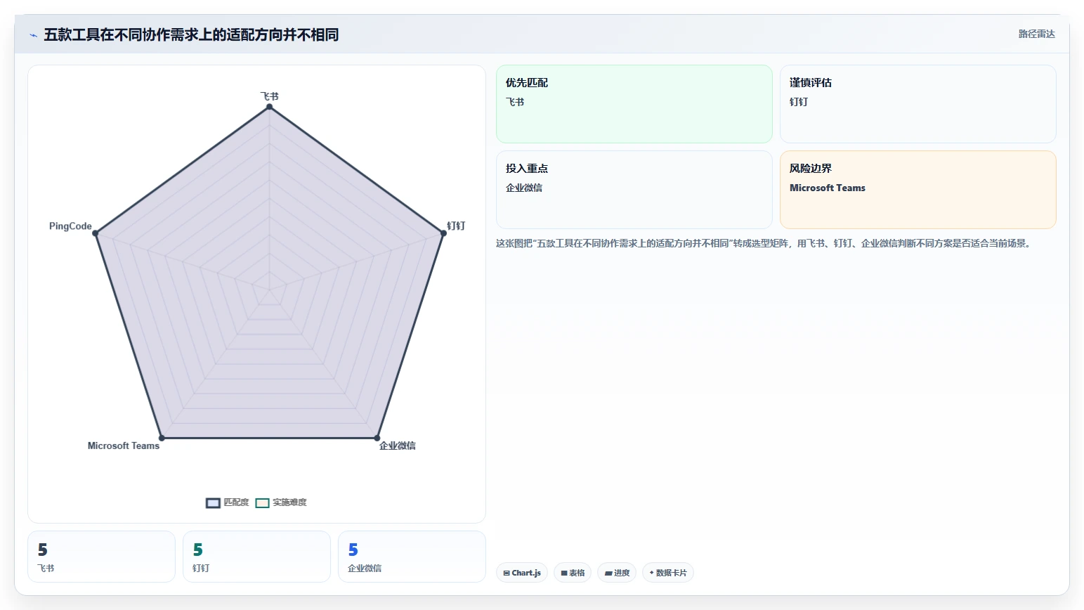 远程办公新时代:2026年最受欢迎的5款协同管理工具推荐