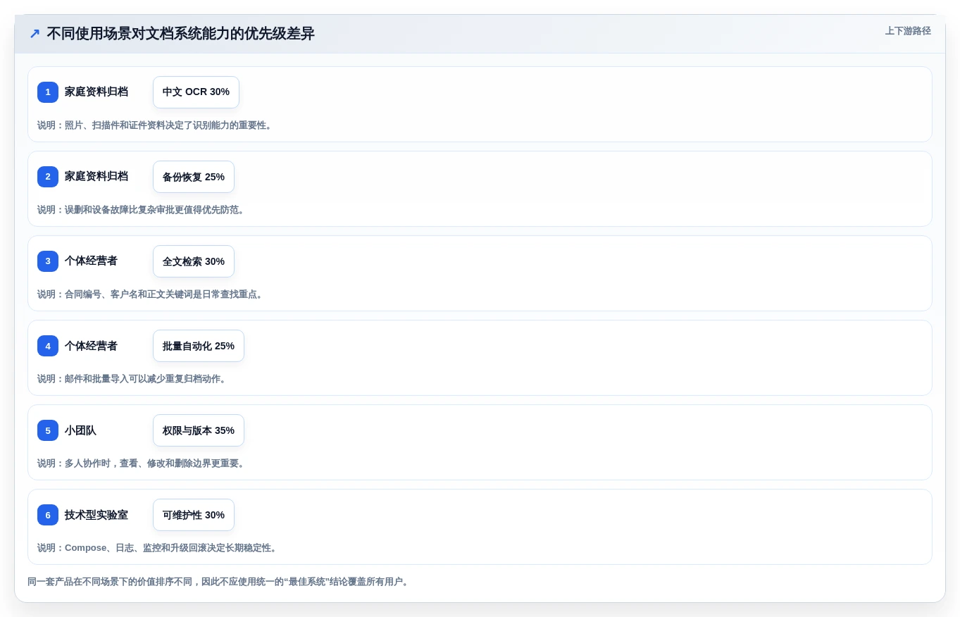 2026年最值得尝试的5款NAS部署文档管理系统对比:效率提升必备